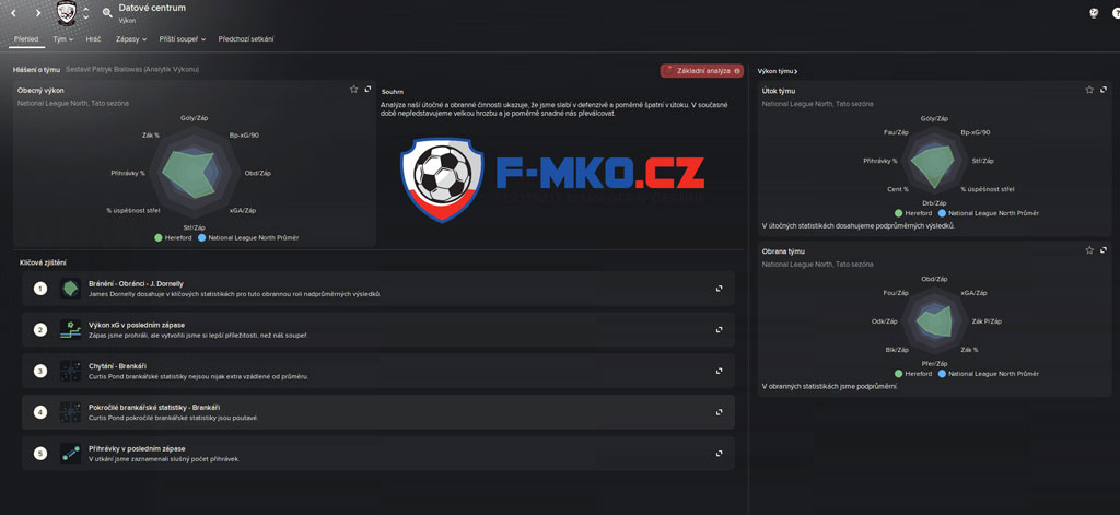 Football-Manager-2024-čeština-do-hry-F-mko-cz3