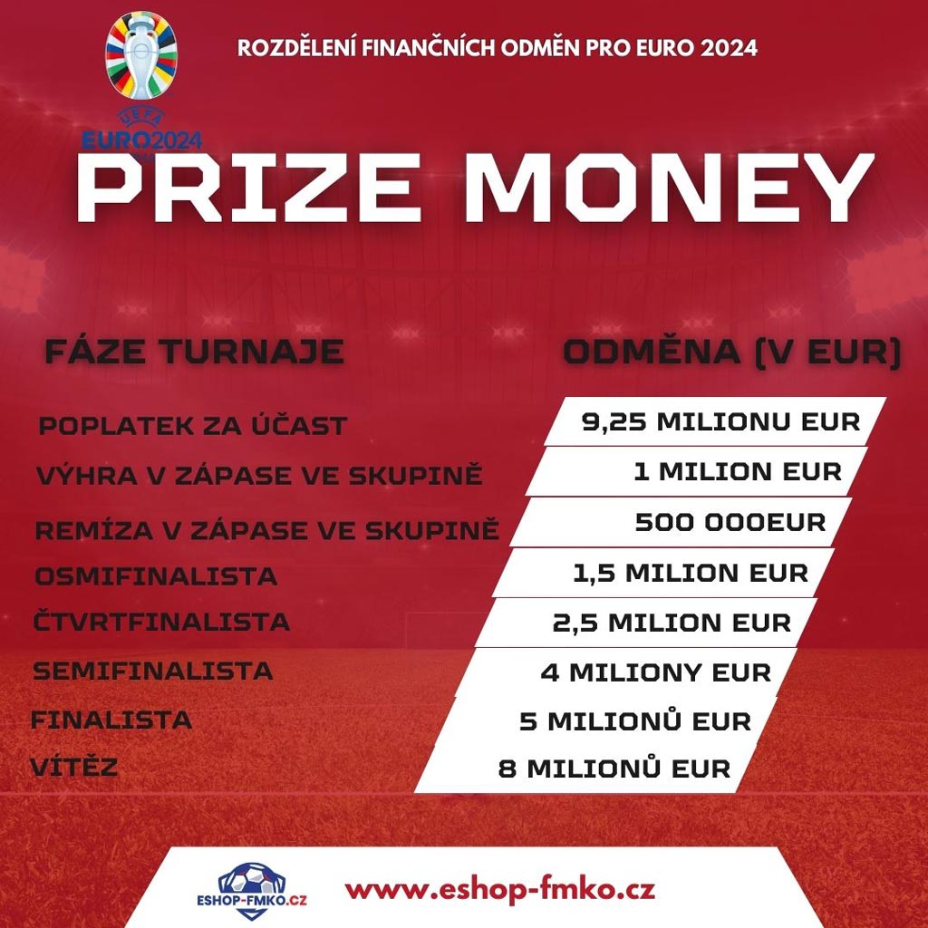 Kolik-dostanou-vitezove-EURA2024-Eshop-fmko-cz